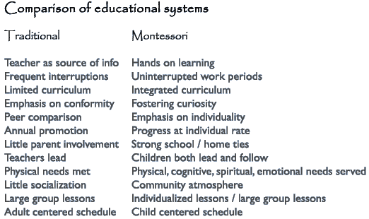 comparison of Montessori and public school methods in Spokane